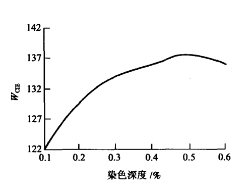 泛黃點