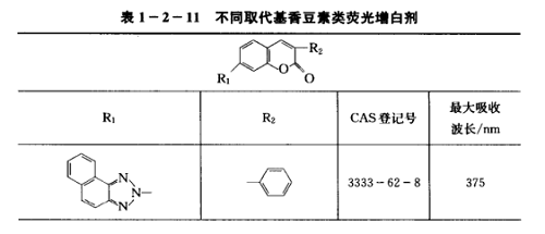 陽離子型香豆素熒光增白劑的合成