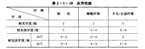 蛋白質纖維織物用熒光增白劑的類型和品種