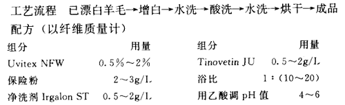 流程