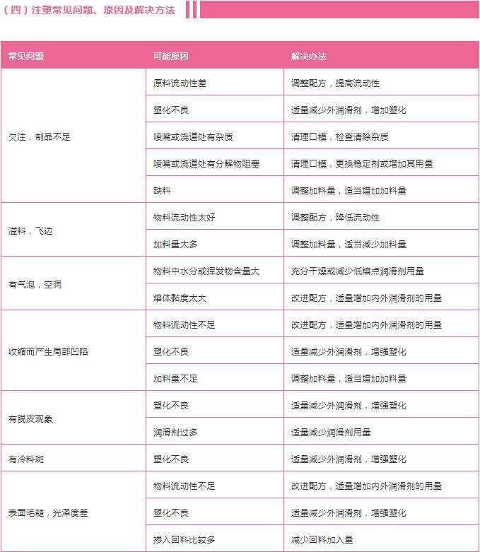 pvc注塑常見問題1